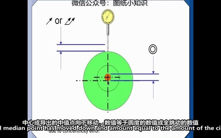 GD&T同轴度、跳动、圆度 傻傻分不清?看看老外怎么讲哔哩哔哩bilibili