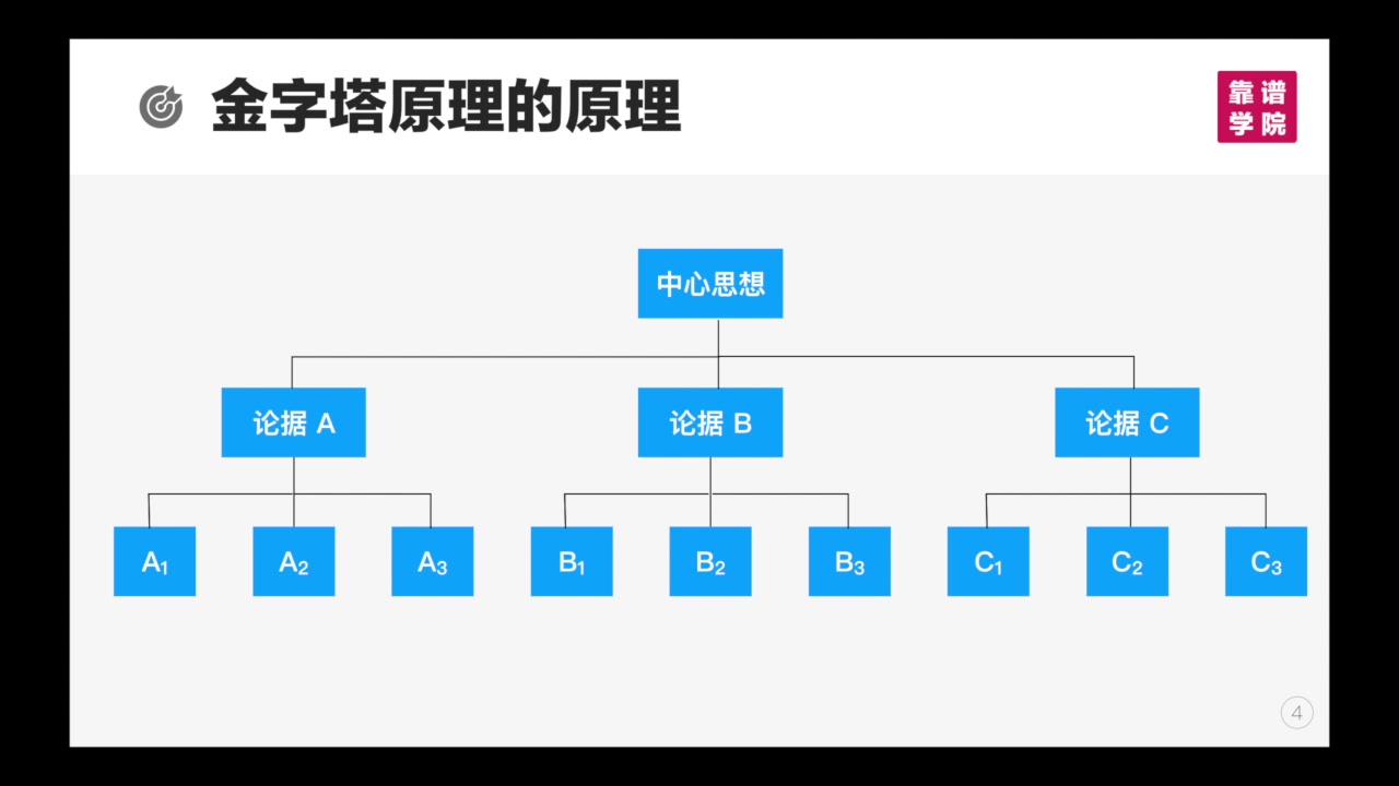 【金字塔原理】长篇连载 深入浅出数据分析 1.2哔哩哔哩bilibili