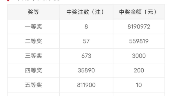 记录一下第一次购买彩票虽然两注都是30qvq你们收益怎么样呀
