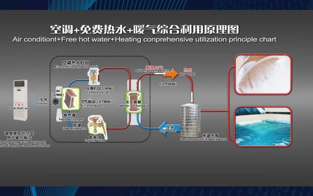 三门峡,空气能洗浴机设备作用哔哩哔哩bilibili