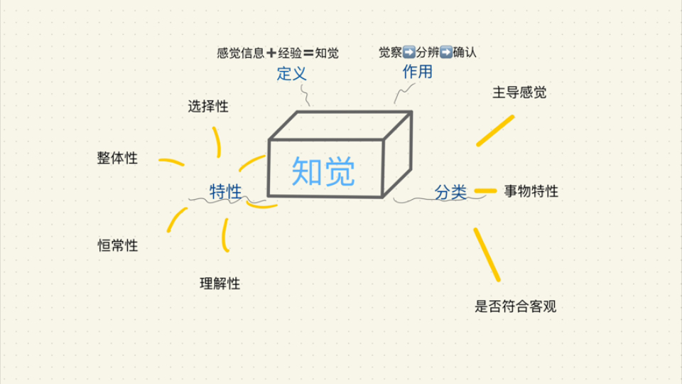 【普通心理学】知觉框架梳理