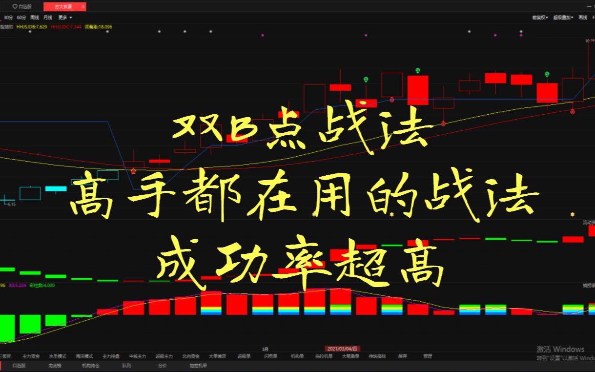 中国股市:这战法,高手都不一定知道!成功率炒高!哔哩哔哩bilibili