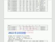 福建農林大學植物保護學院0904j2轉基因生物安全生物安全(611)化學