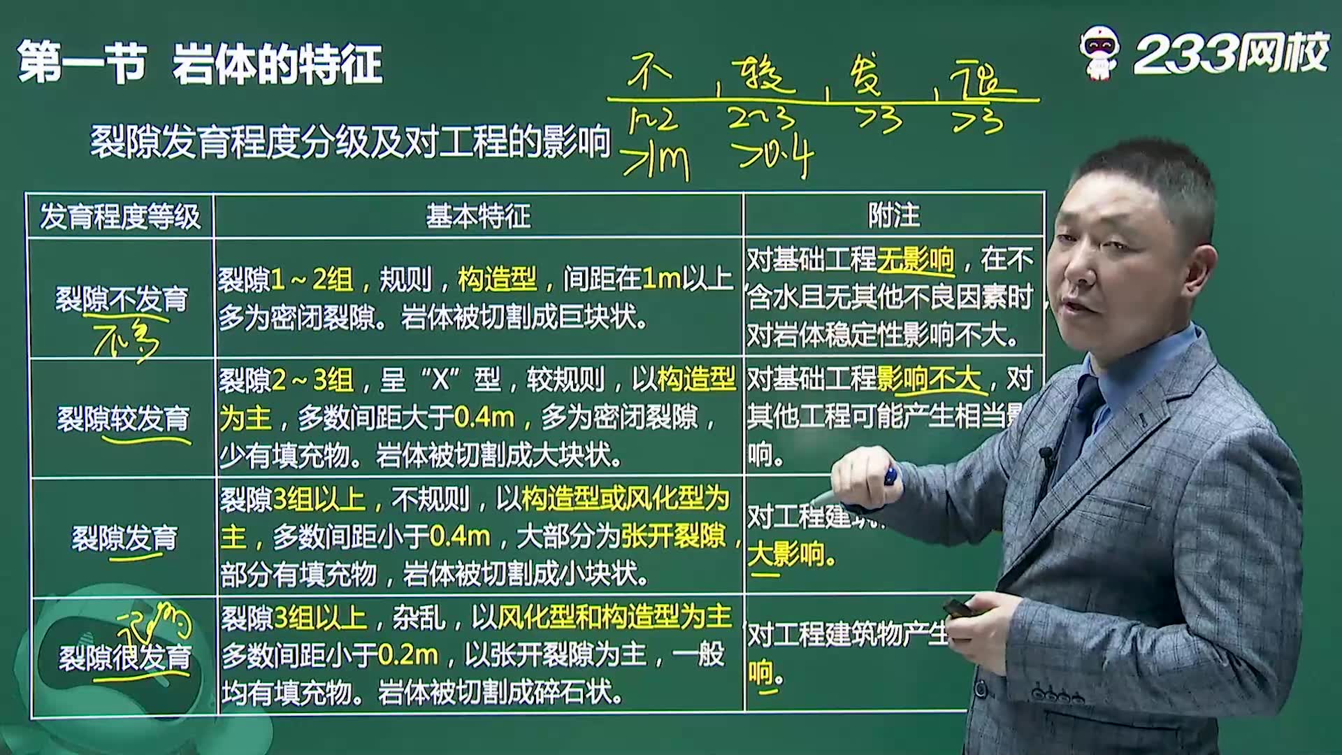 2022一级造价工程师《建设工程技术与计量(土建)》教材精讲班免费课程合集周君老师哔哩哔哩bilibili