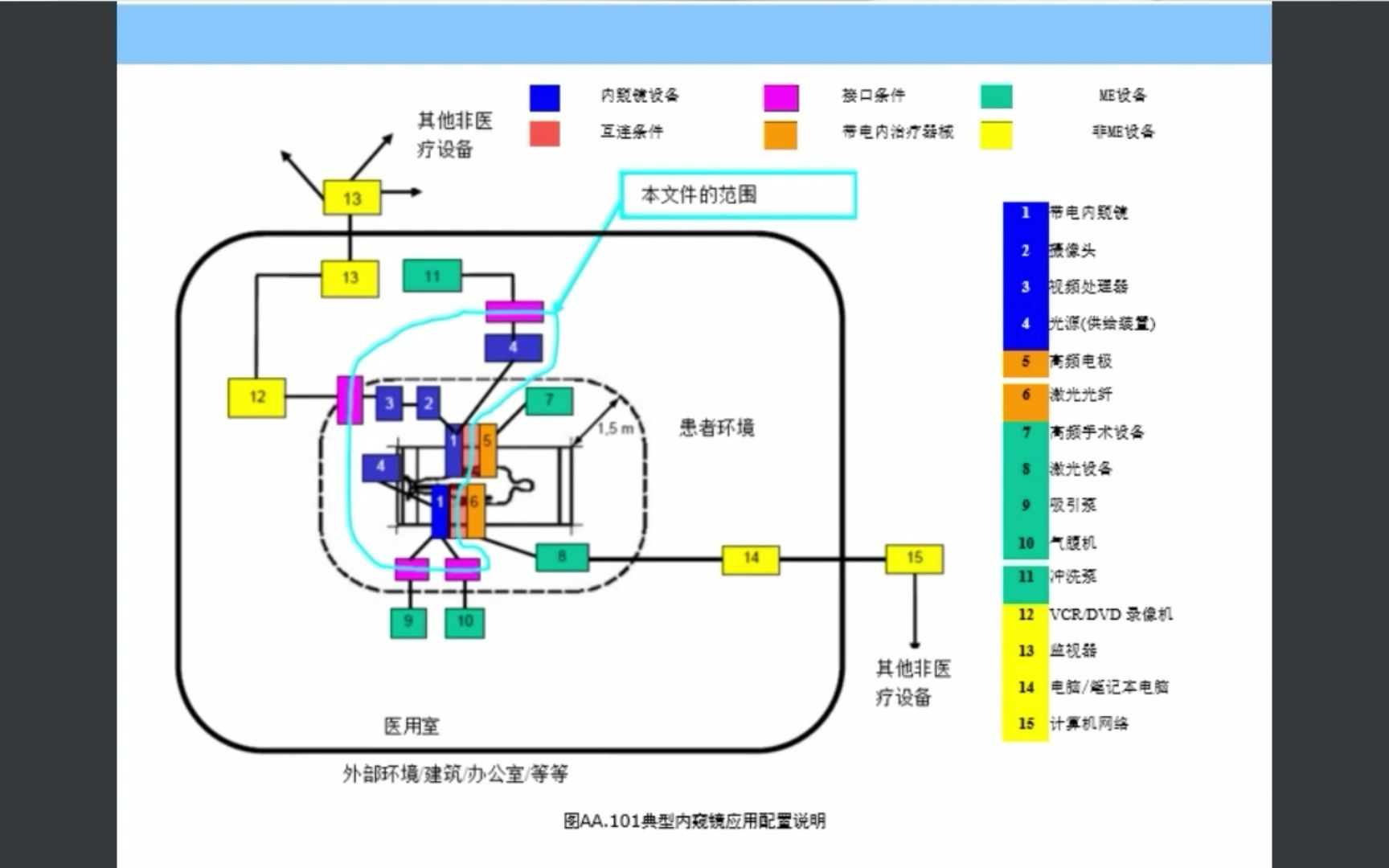 GB 9706.2182021 医用电气设备 第218部分:内窥镜设备的基本安全和基本性能专用要求哔哩哔哩bilibili