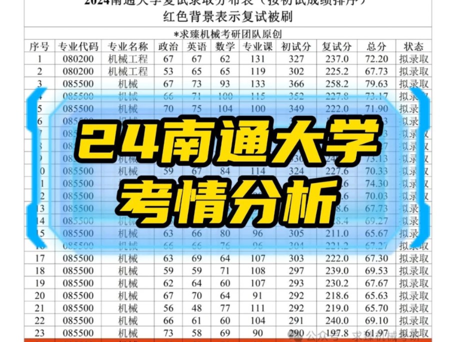 24南通大学机械考研复试录取分布表哔哩哔哩bilibili