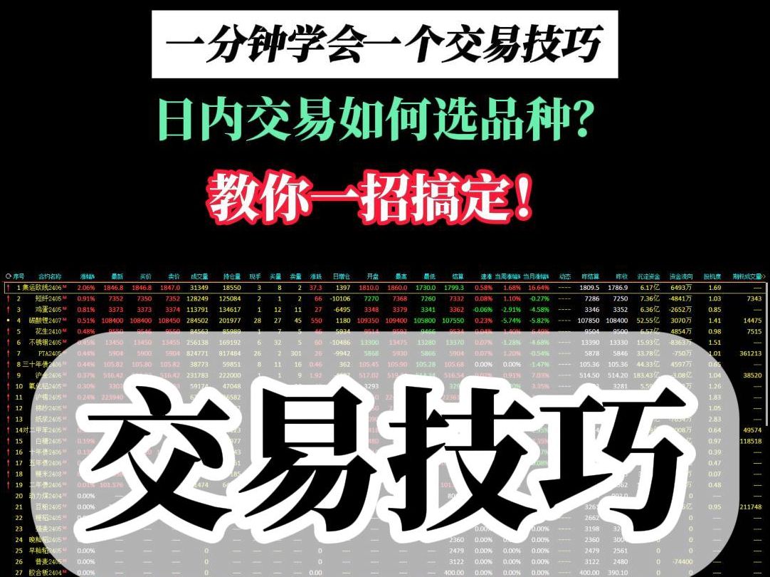 [图]【交易技巧】|期货日内交易如何选品种？教你一招搞定！