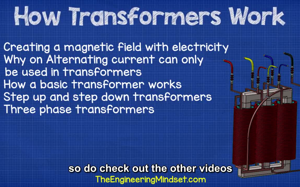 [图]56 How does a Transformer work - Working Principle electrical engineering