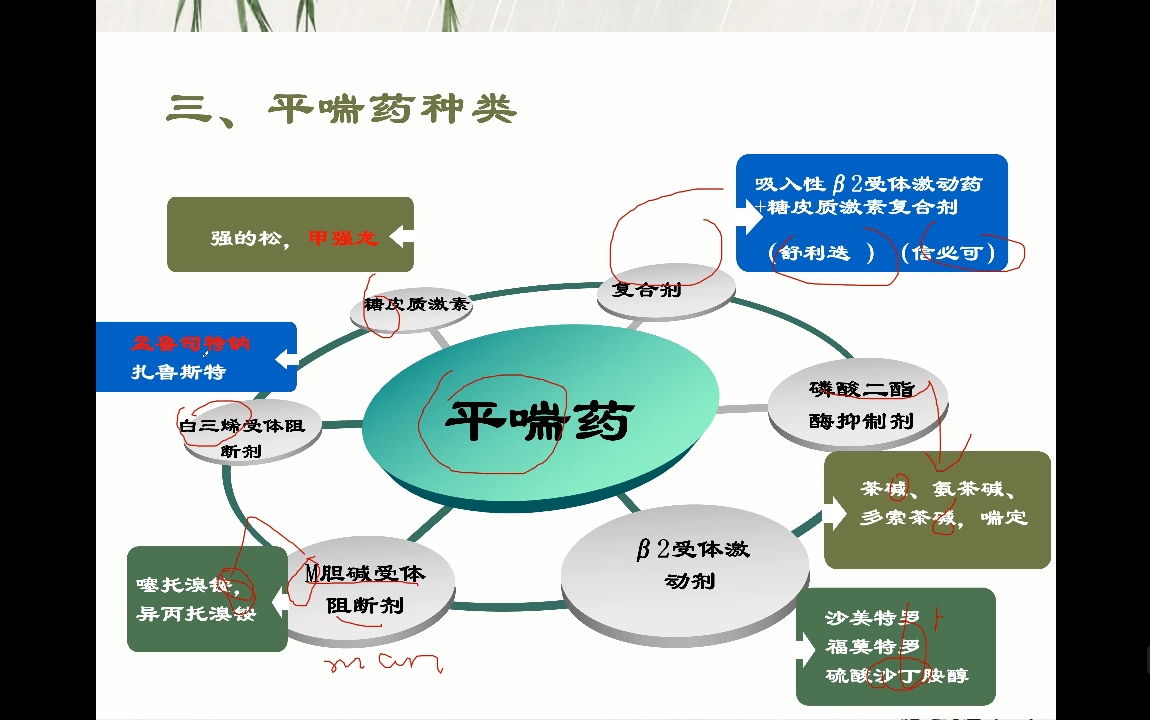 [图]学习-呼吸系统-哮喘-2分钟多记住平喘药，记住不忘记