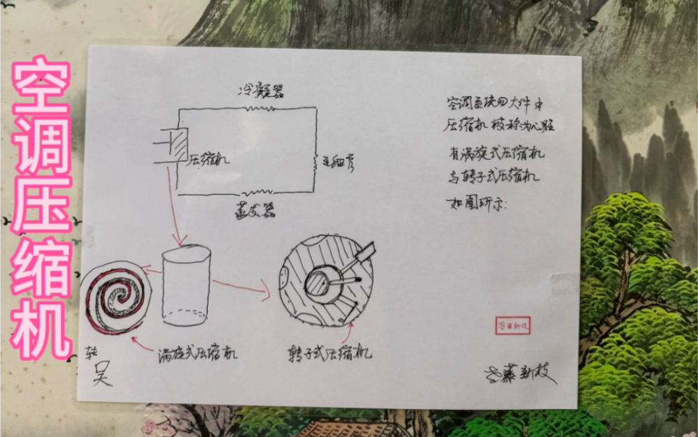 多联机压缩机有三种涡旋式压缩机、摆动式压缩机、转子式压缩机,其中转子压缩机又有(单)双转子压缩机;哔哩哔哩bilibili