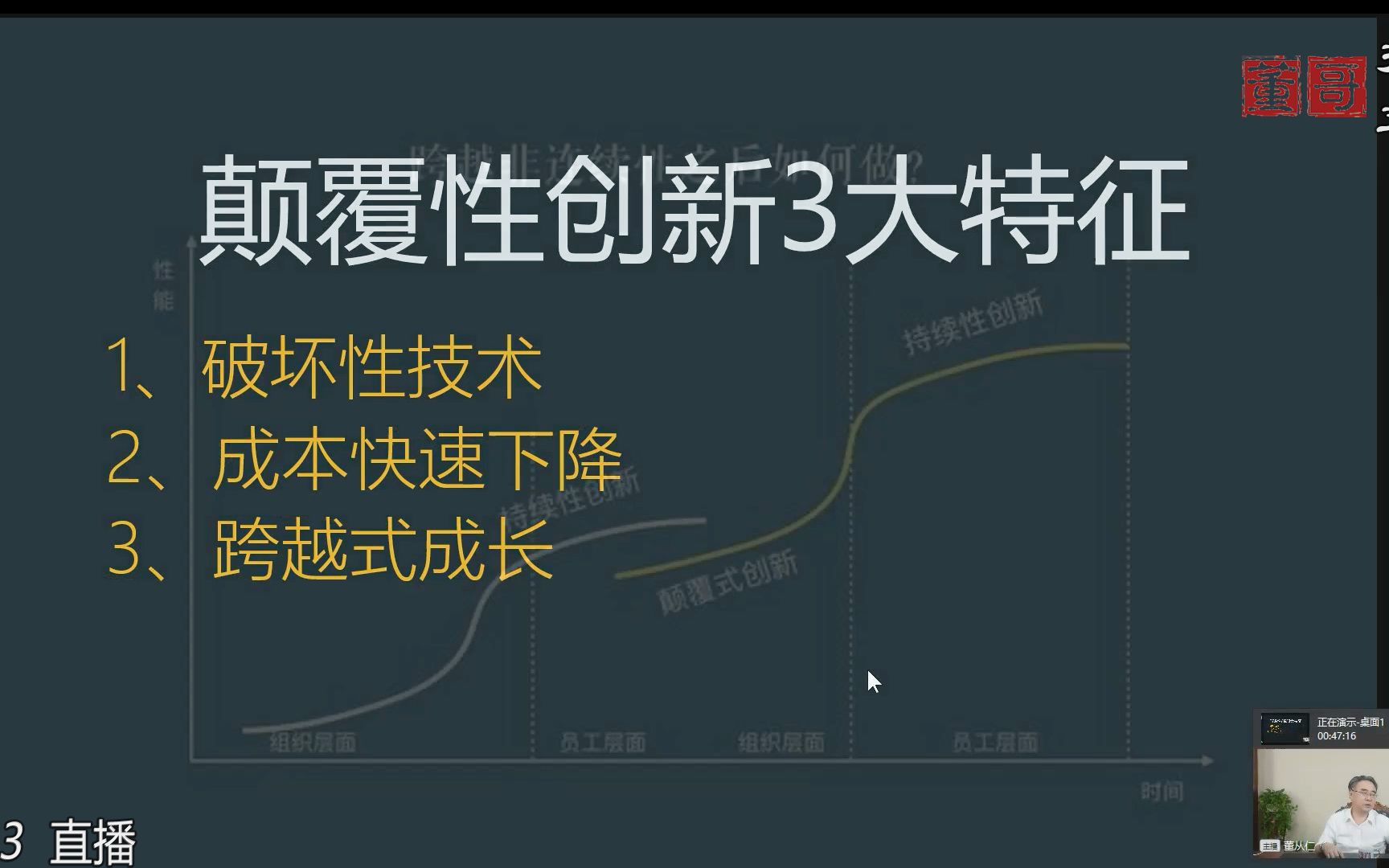 投资思路:什么是颠覆式创新?哔哩哔哩bilibili