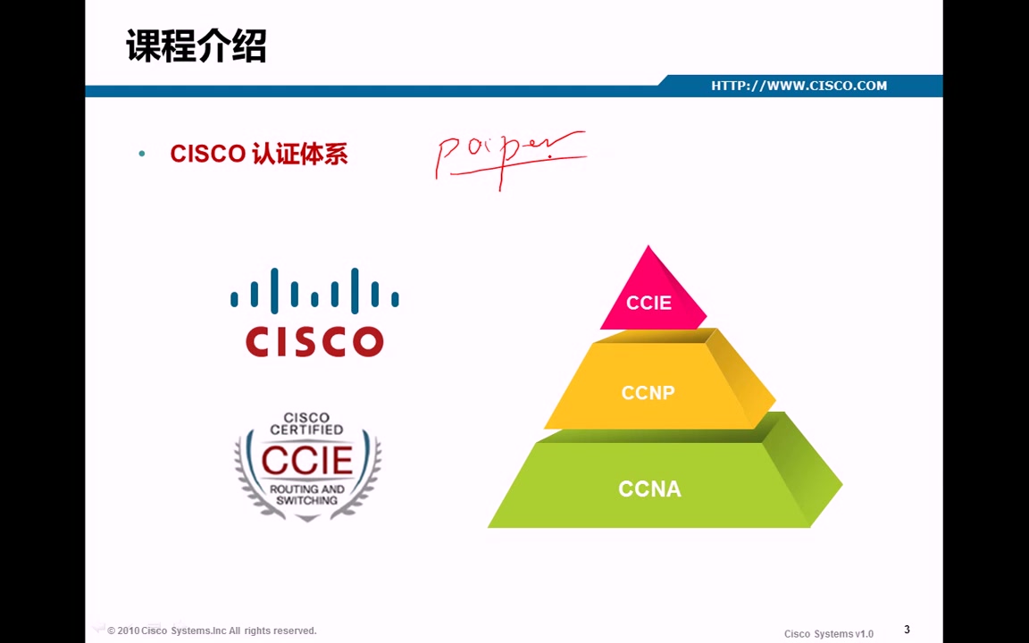 ccna教学视频哔哩哔哩bilibili