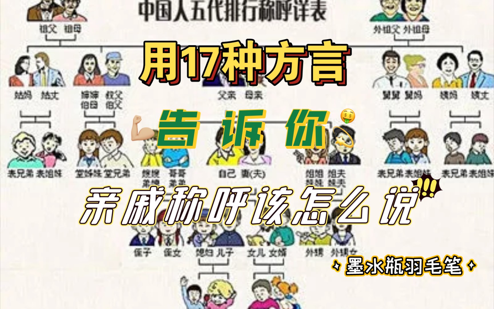 亲戚该怎么称呼?用17种方言告诉你!哔哩哔哩bilibili