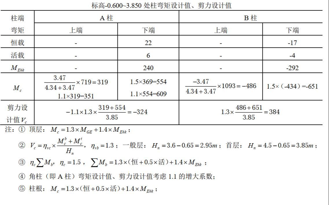 【姚素玲】38毕业设计强剪弱弯哔哩哔哩bilibili