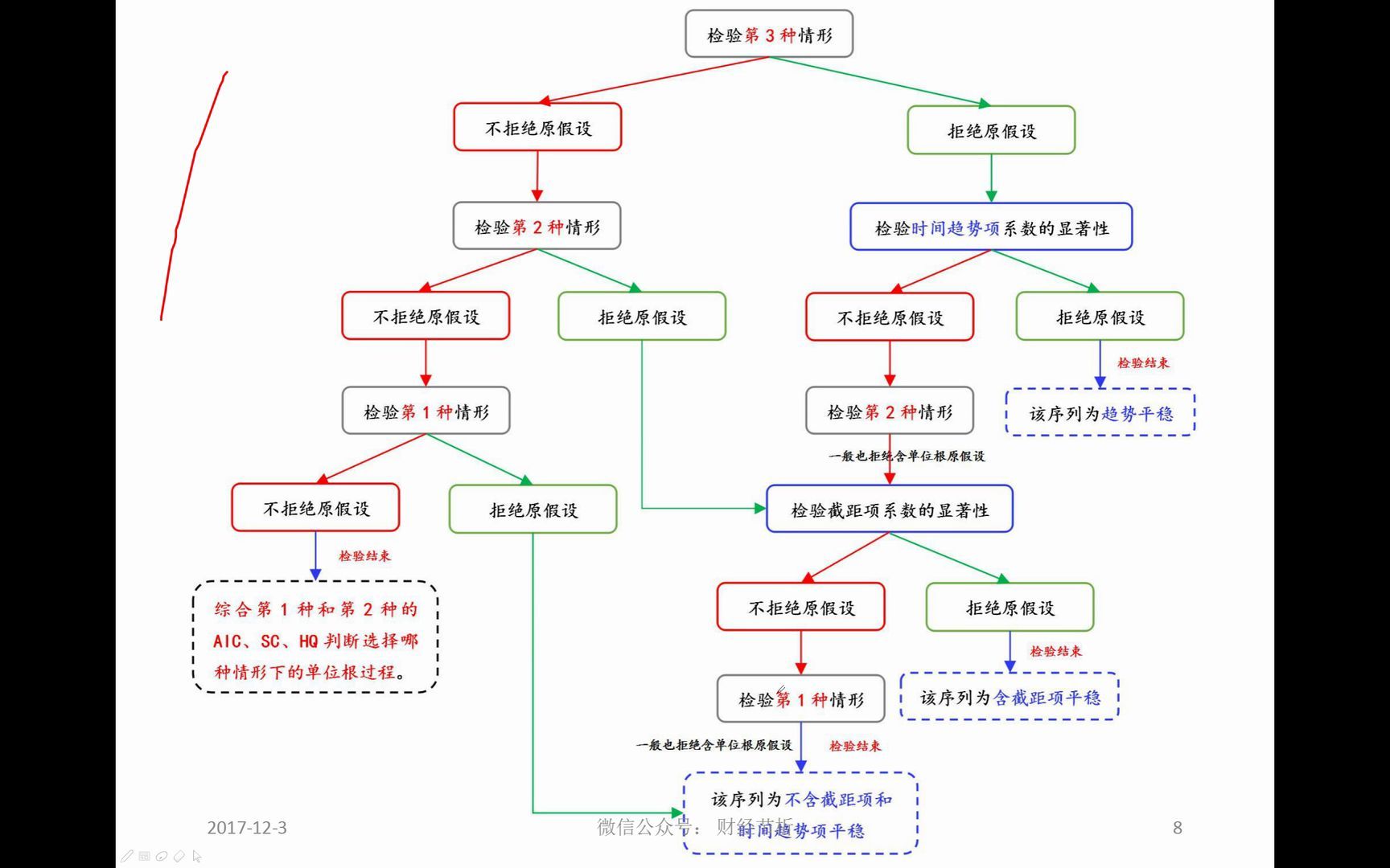 7 7、面板单位根平稳性检验哔哩哔哩bilibili