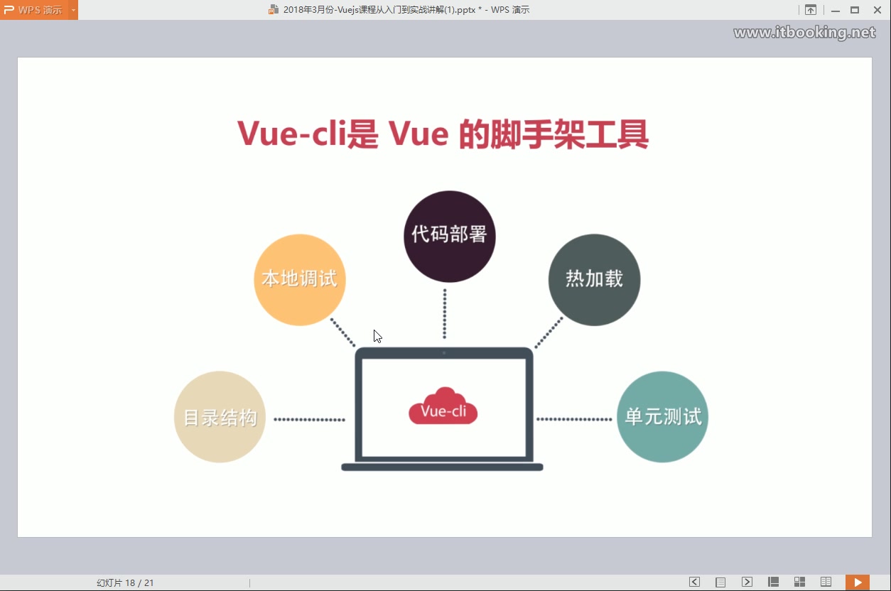 【VUE项目实战01】Vuecli的认识和入门实例安装哔哩哔哩bilibili