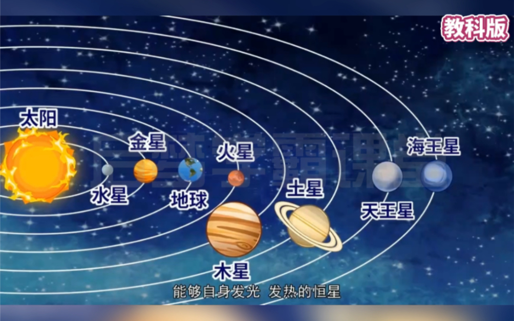 看动画学科学,三年级下册科学《太阳、地球和月球》教科版,打好小学科学基础,初中再学物理化学地理就简单多了哔哩哔哩bilibili