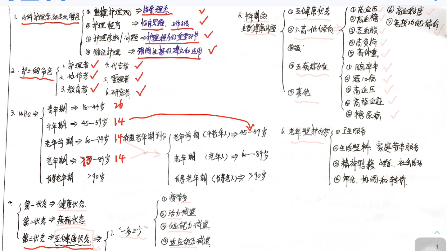 [图]1.内科护理学笔记:第一章