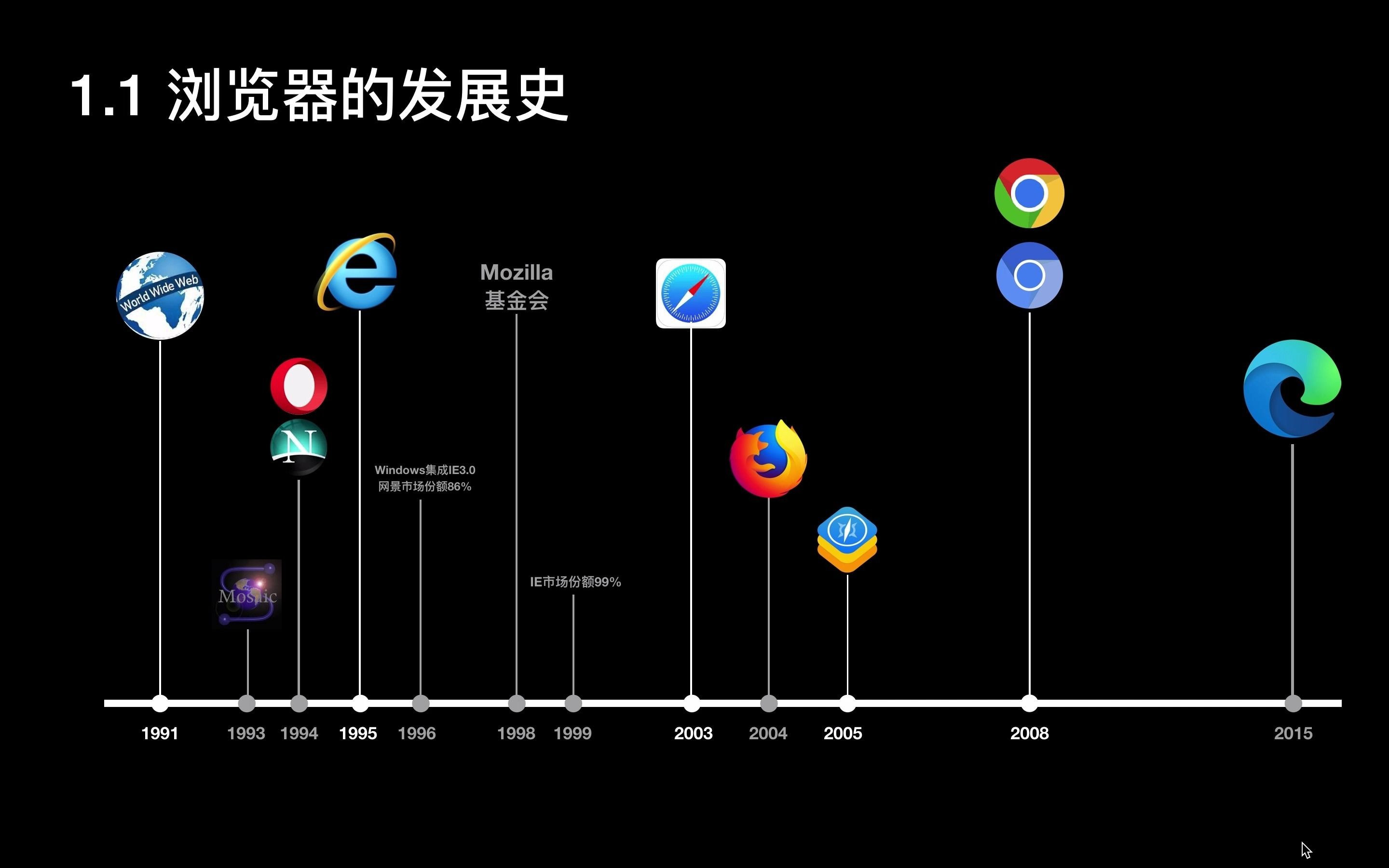 WebKit技术内幕哔哩哔哩bilibili