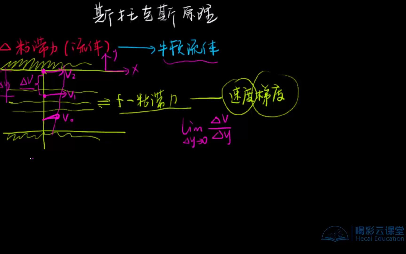 斯托克斯定理哔哩哔哩bilibili