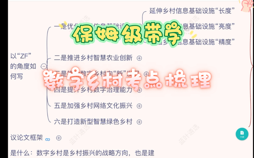 [图]8.29/热点考点串讲/数字技术之数字乡村考点梳理