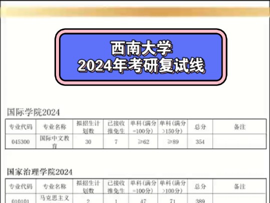 西南大学机械考研（西南大学机械考研复试线） 西南大学机器
考研（西南大学机器
考研复试线）《西南大学考研机械》 考研培训