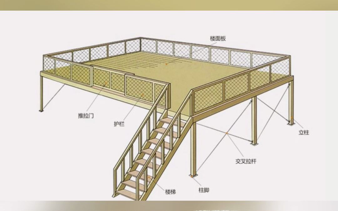 二层平台(钢结构平台)不仅实用还要美观哔哩哔哩bilibili