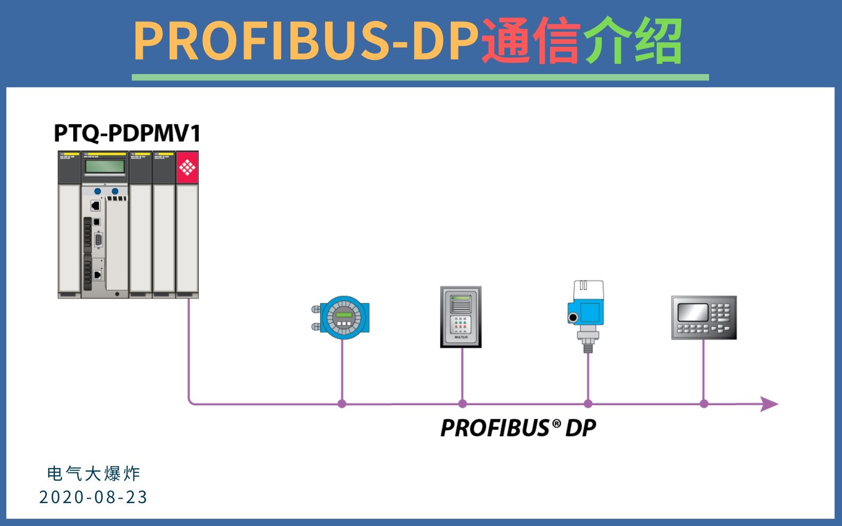 [图]B445-工业通信技术-PROFIBUS-DP总线介绍