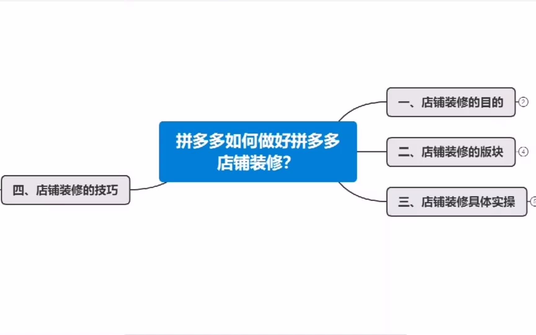 拼多多店铺装修实操教程【上】哔哩哔哩bilibili