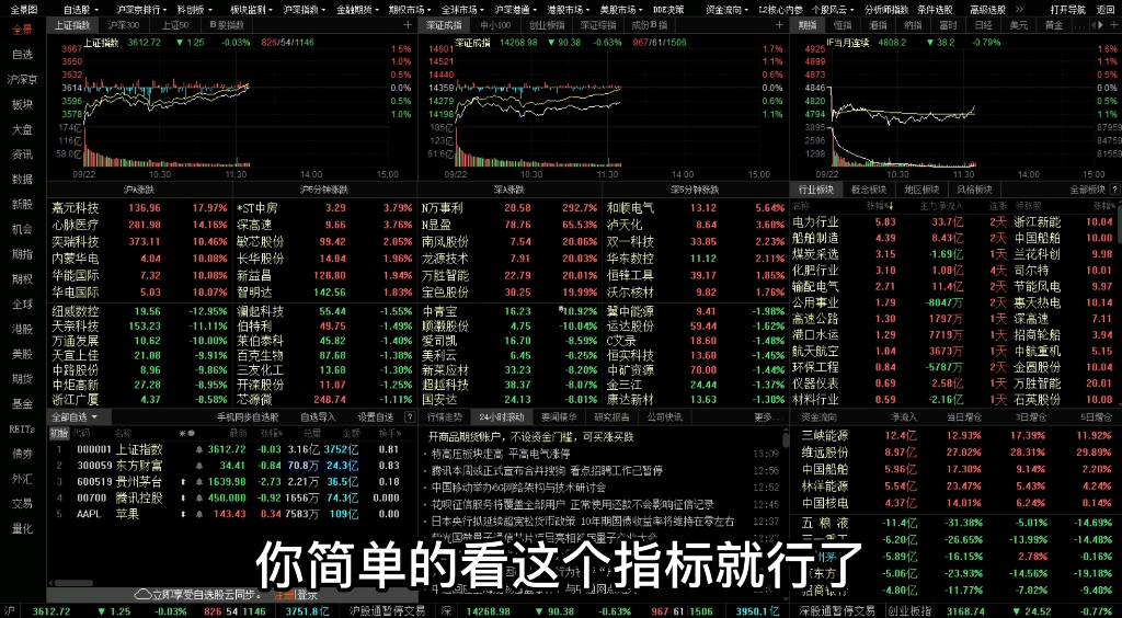 [图]教大家一个判断顶底非常准的指标，大机构都看他择时。