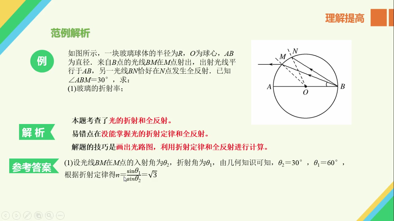 物理:如何利用光的折射定律和全反射进行计算哔哩哔哩bilibili