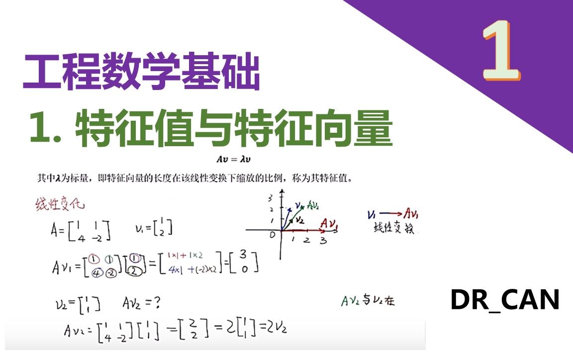 [图]【工程数学基础】1_特征值与特征向量