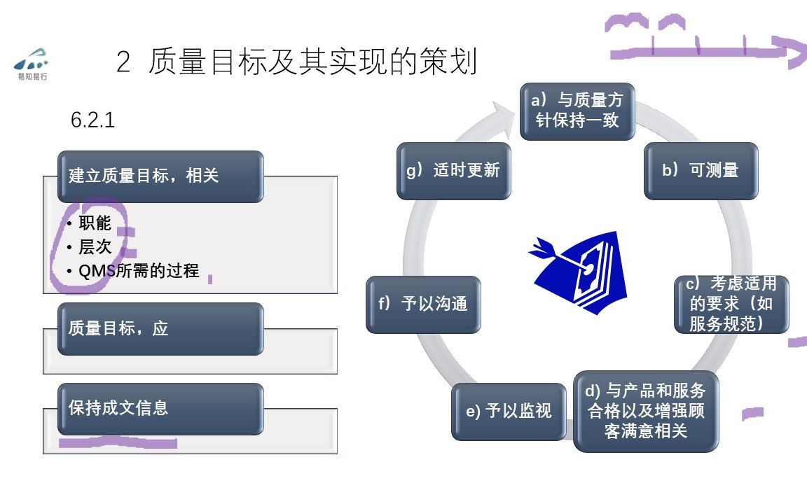 [图]1-19-避免两张皮-6.2质量目标及其实现的策划