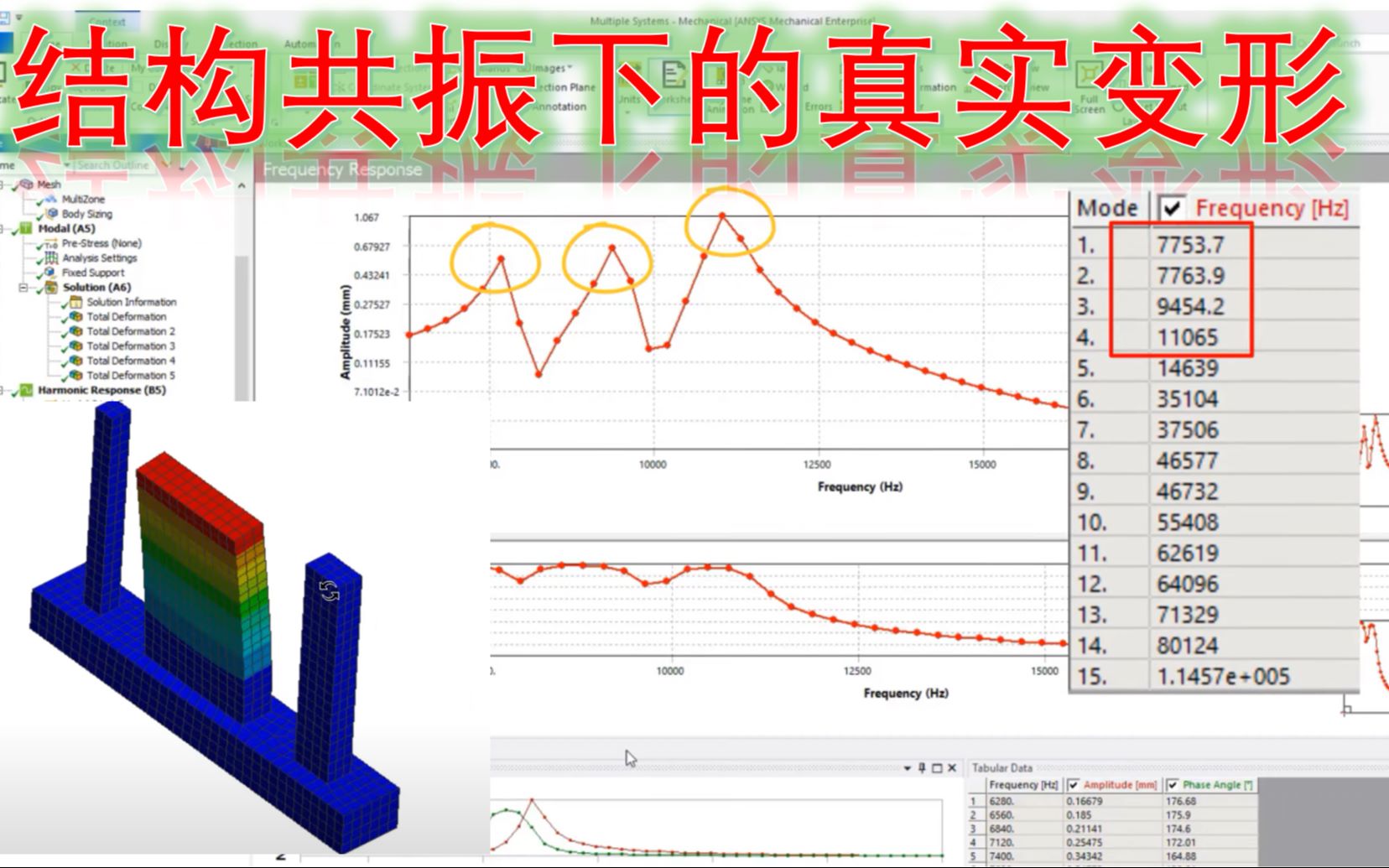 [图](理论+实操）如何得到结构共振下的应力及变形结果——谐响应分析