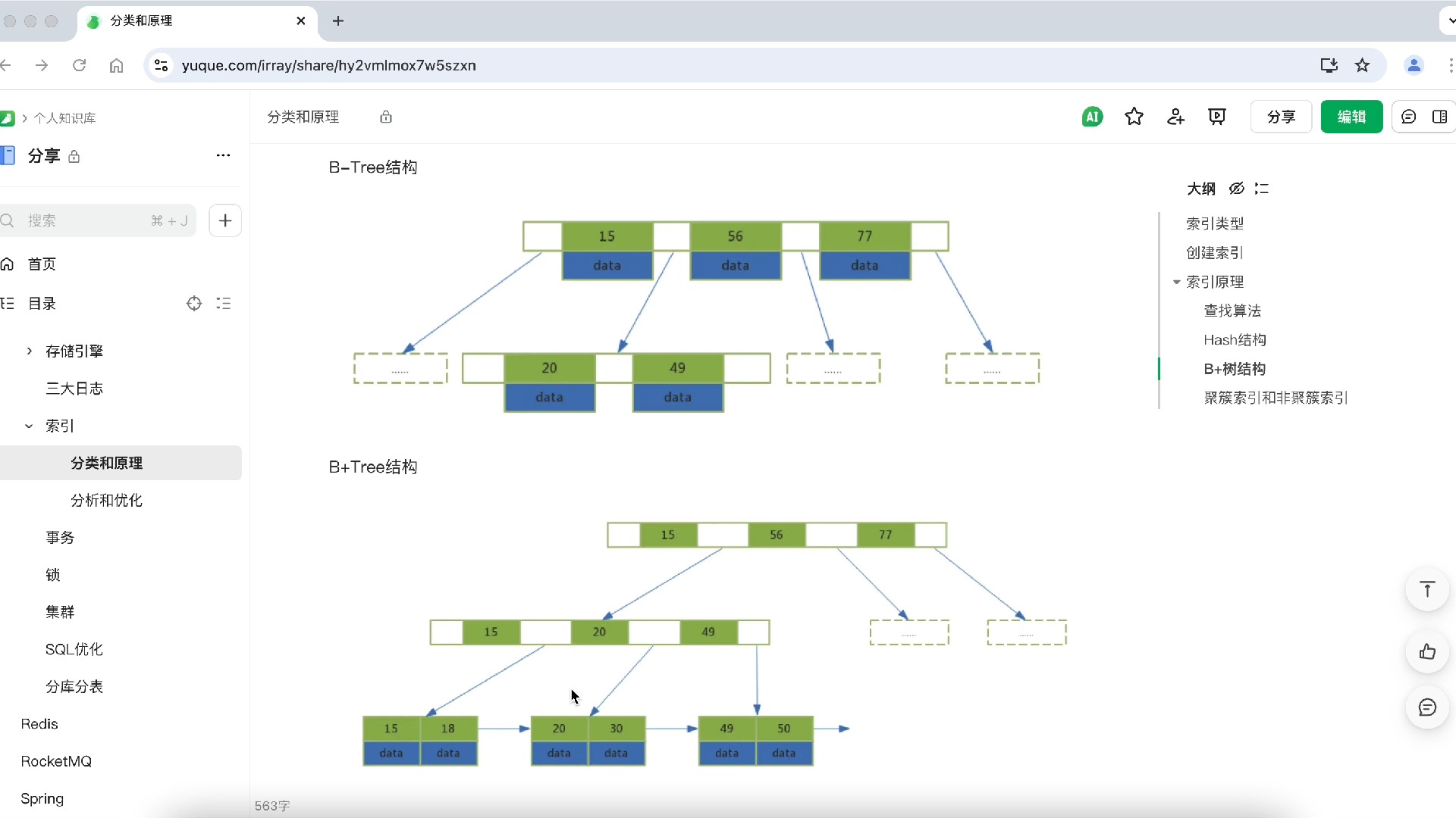 MySQL索引索引的分类和原理哔哩哔哩bilibili