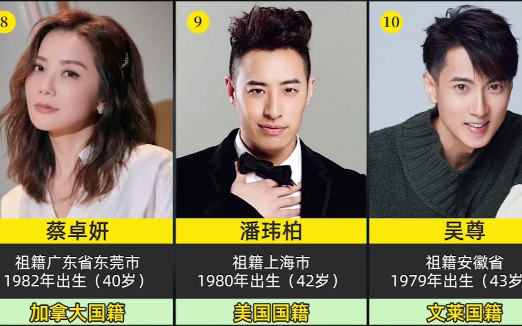 15位外国国籍的明星,刘亦菲也是外国人,总以为是中国人