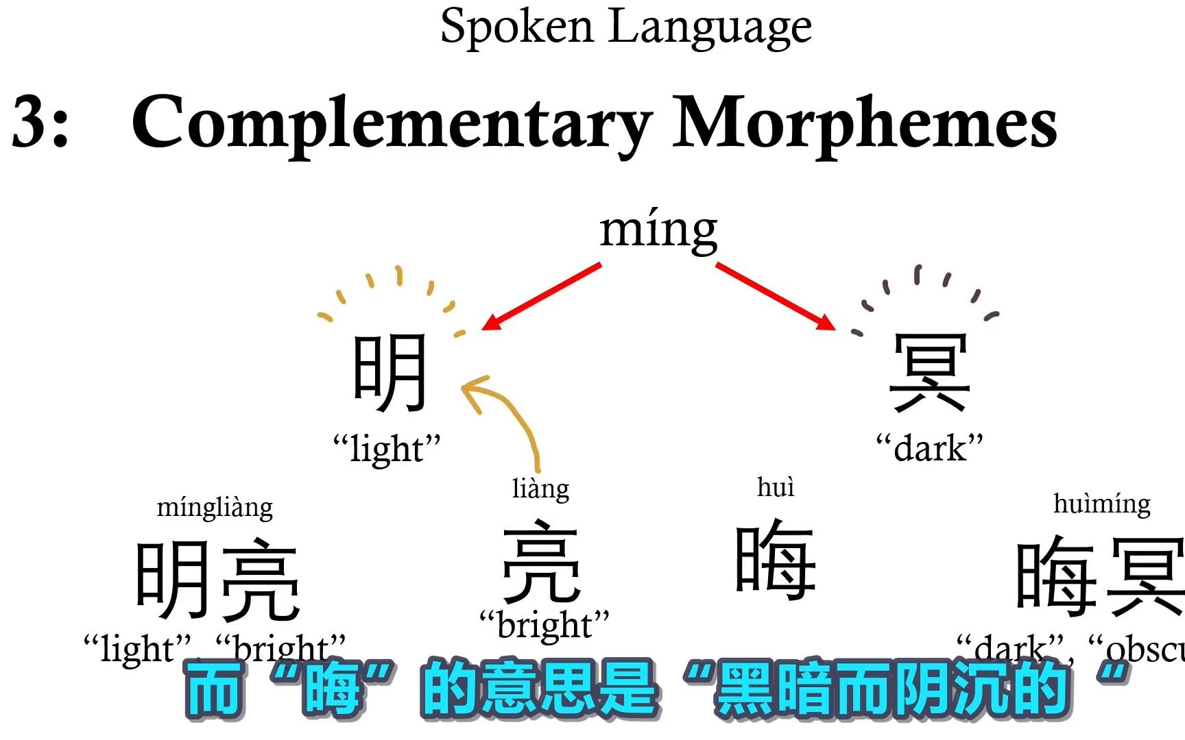 [图][熟肉/语言学] 为何汉语音节如此得少？（这就是这门语言的魅力）