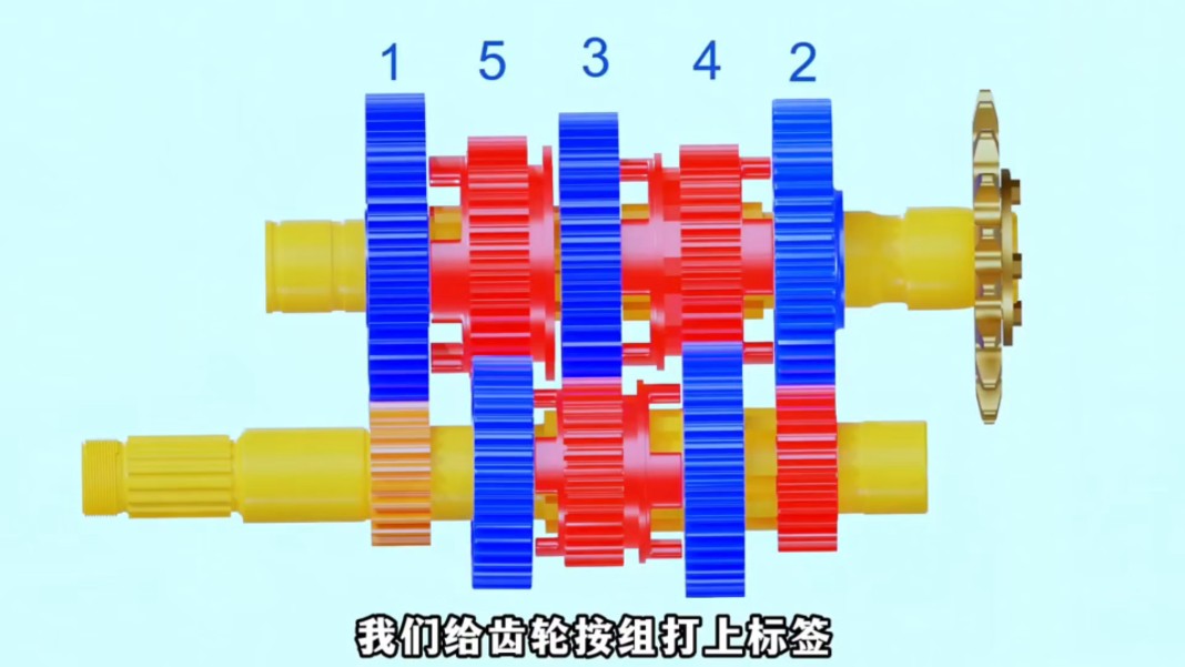 摩托车换挡杆如何准确换挡?摩托车变速箱的工作原理哔哩哔哩bilibili