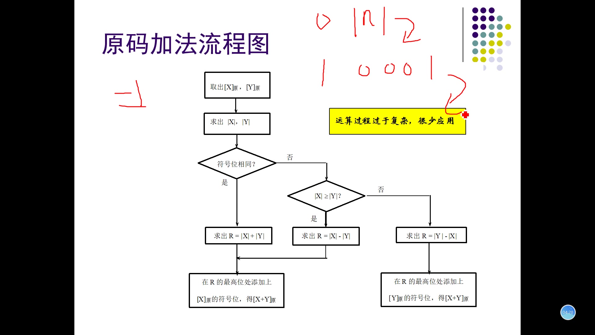 电子技术与逻辑设计教学视频哔哩哔哩bilibili