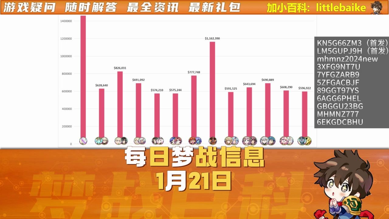 【每日梦战】1月21日 流水速报 周末提醒 最新礼包码 兑换码 活动提醒 #梦幻模拟战 #梦战梦幻模拟战