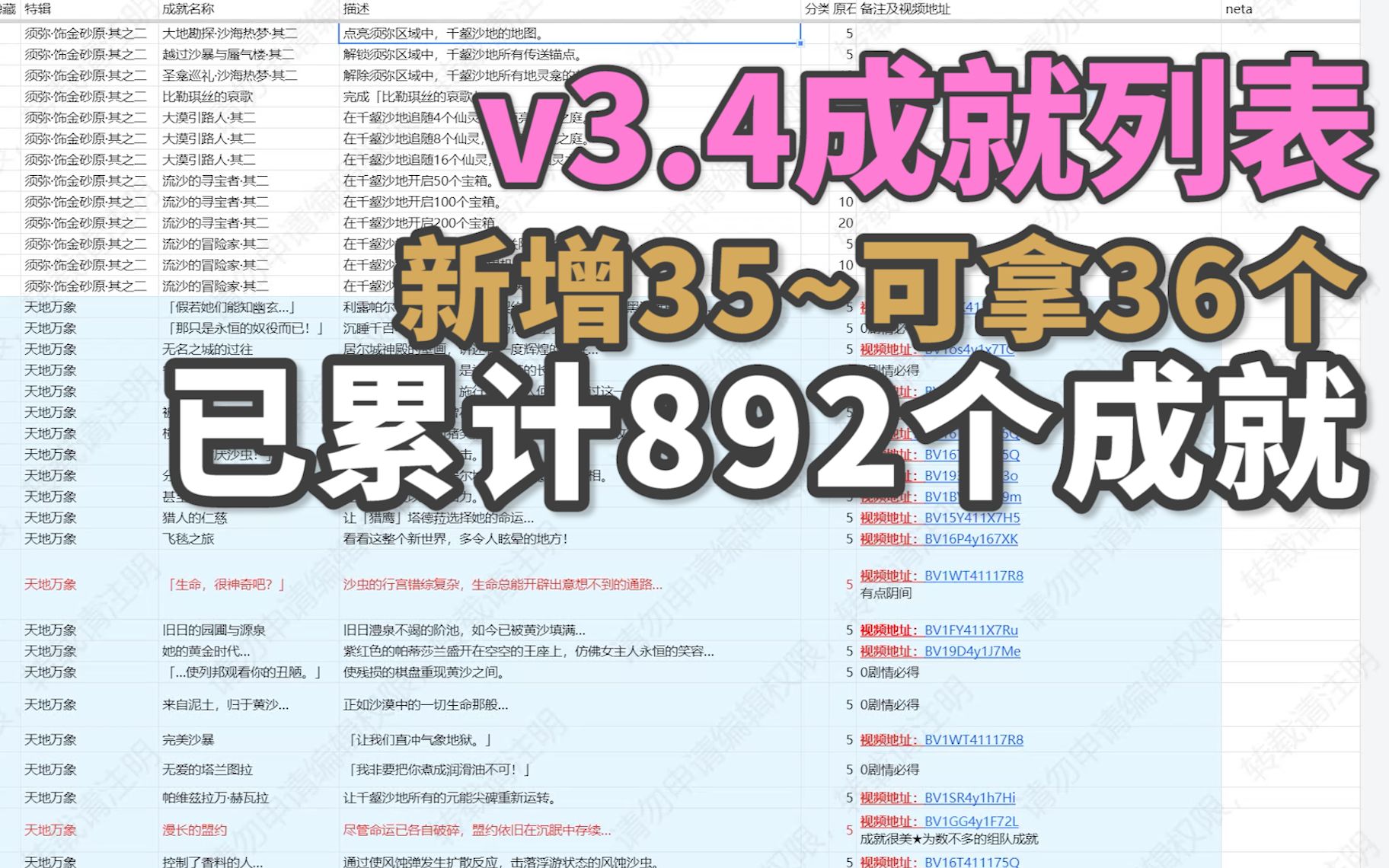 [图]原神3.4成就列表！新增35个拿36个，至今已累积892个全成就！