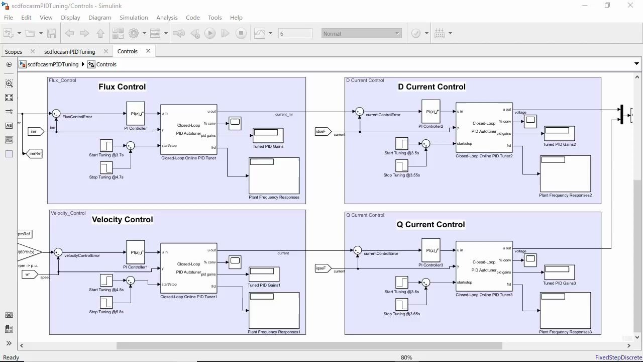 FieldOriented Control with Simulink3哔哩哔哩bilibili