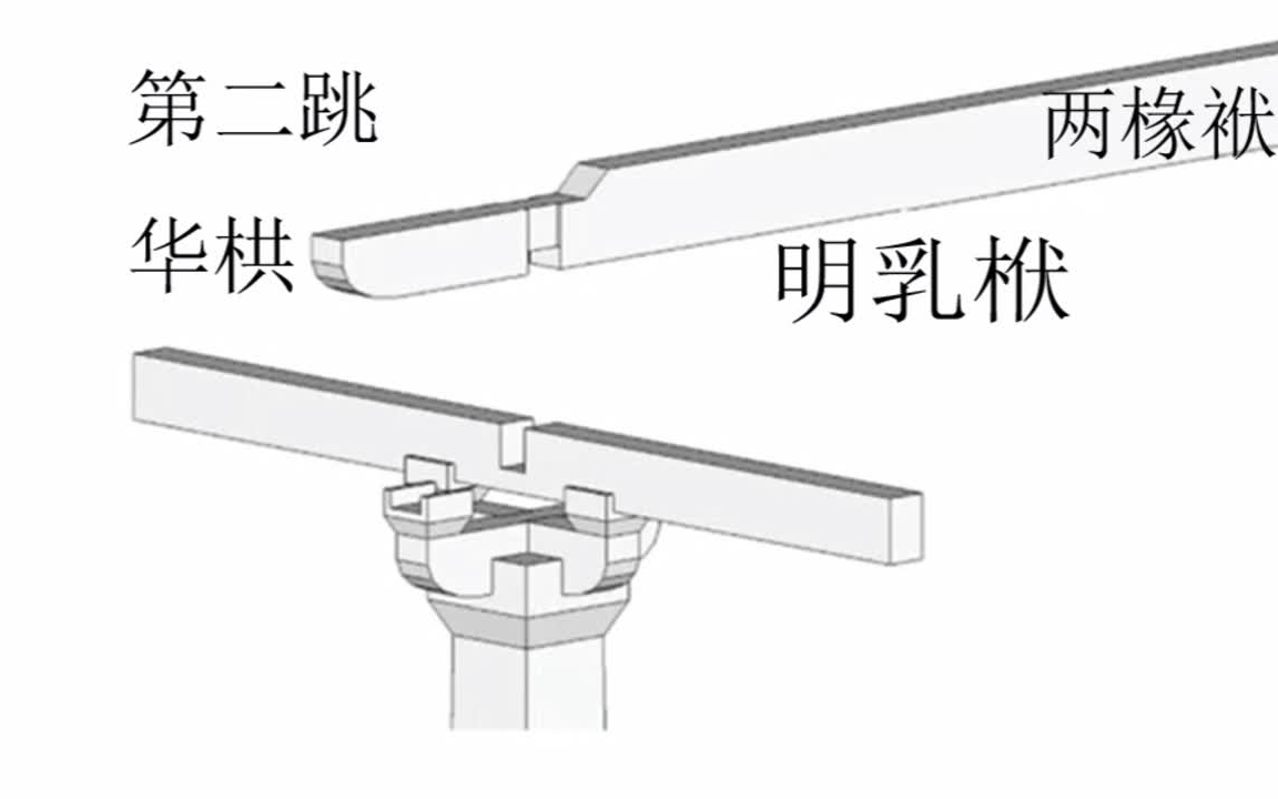 第三十一讲 佛光寺柱头斗栱分解哔哩哔哩bilibili