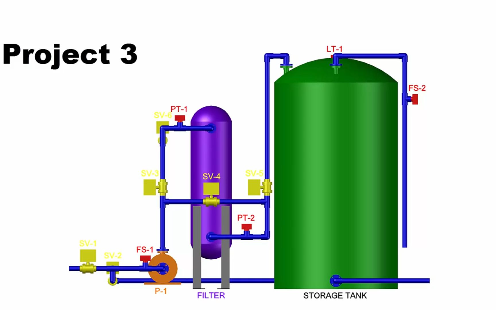 [图]PLC可编程逻辑控制器HMI人机交互编程074 Project Specification