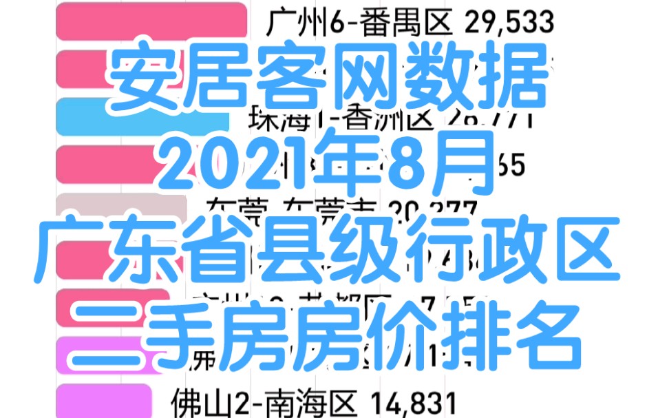 【数据可视化】2021年8月广东省各区县二手房平均房价排名哔哩哔哩bilibili