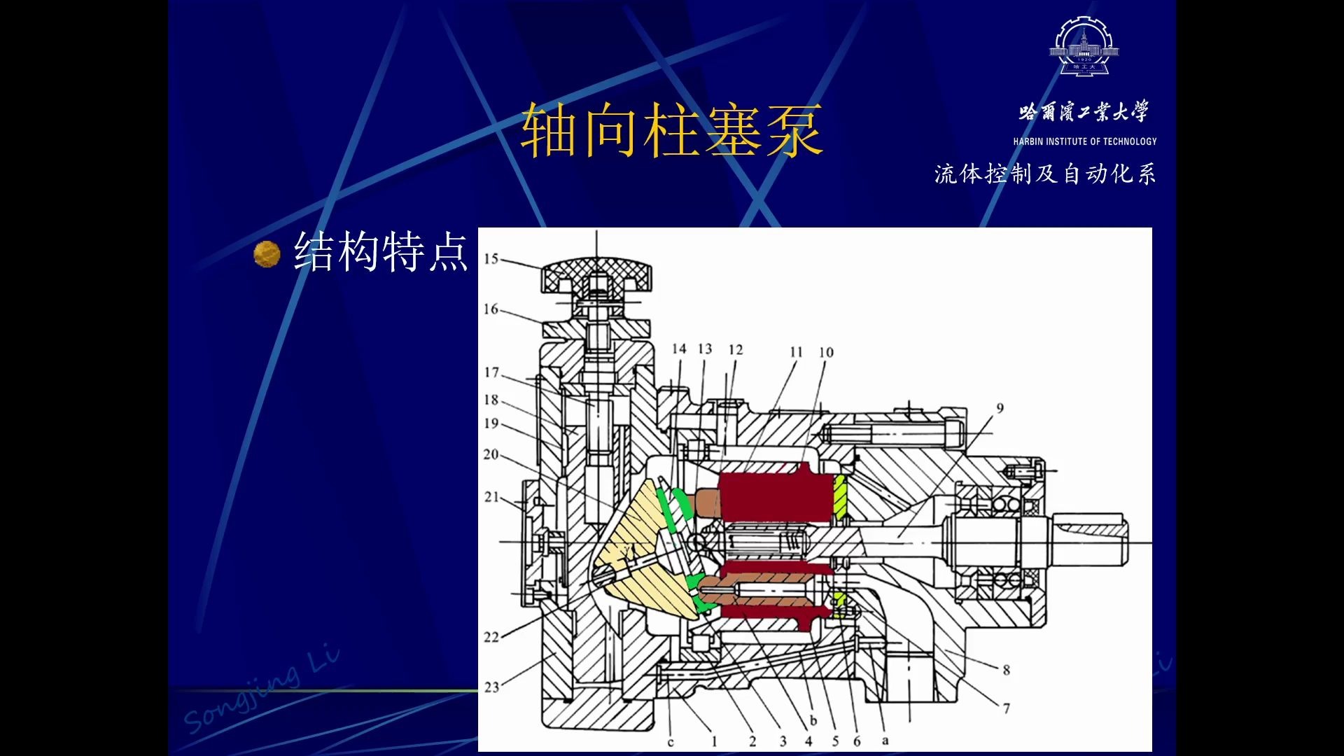 柱塞泵结构特点哔哩哔哩bilibili