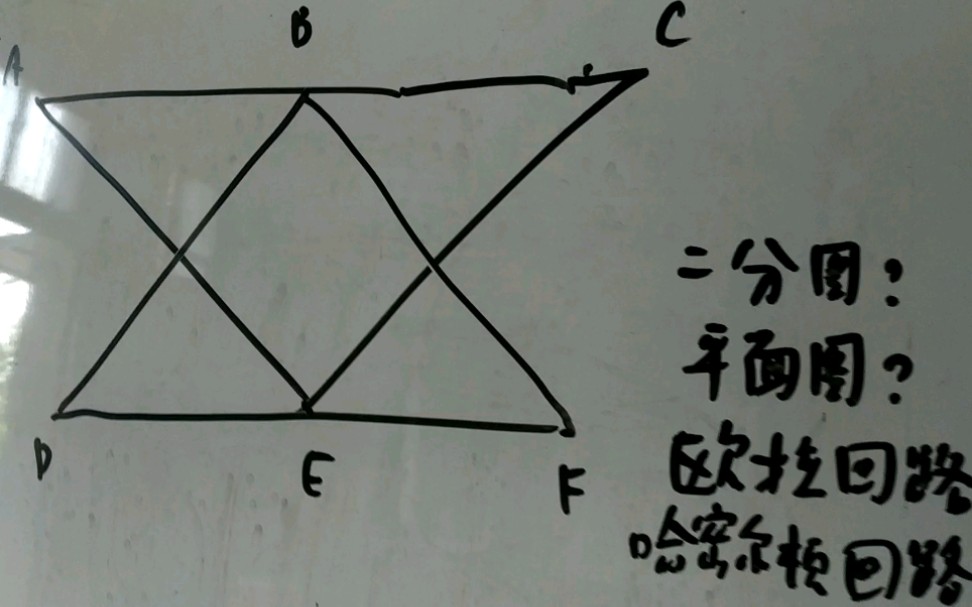 图论,图的同构,二分图平面图一笔画和邮递员路线,离散数学哔哩哔哩bilibili