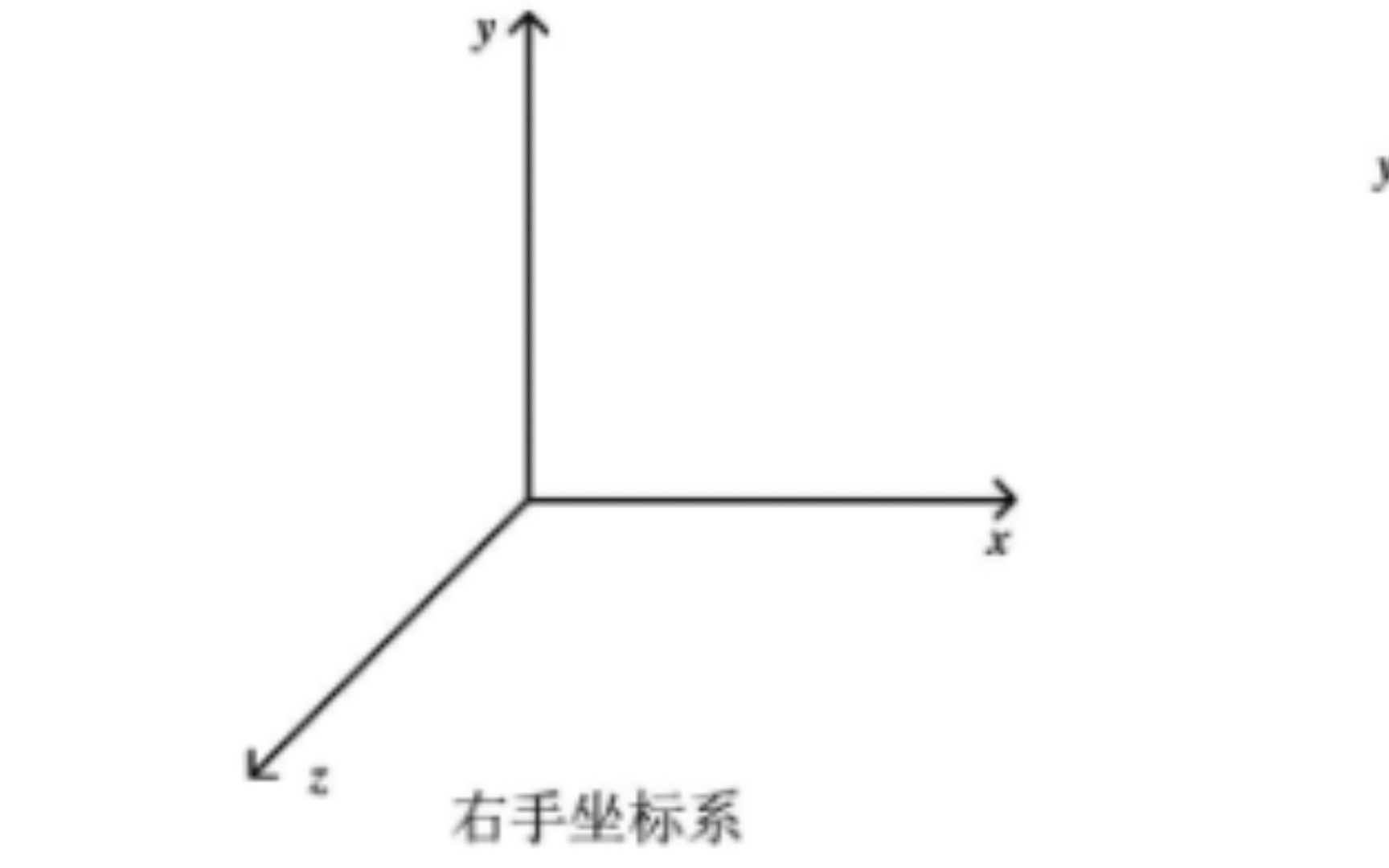 浅析xyz坐标系之y轴哔哩哔哩bilibili