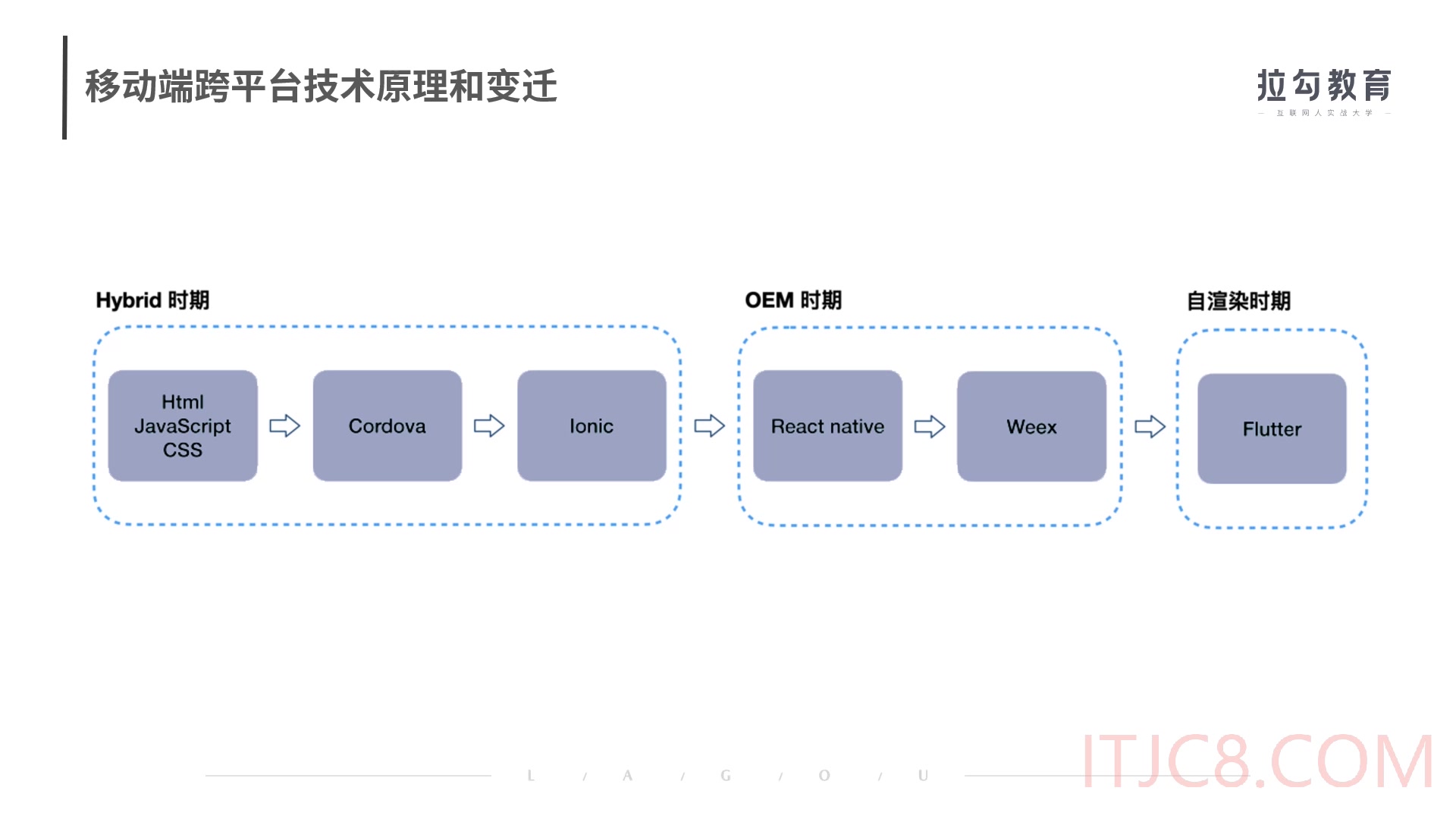 从工程化到架构设计一次搞定前端基础设施建设2021哔哩哔哩bilibili