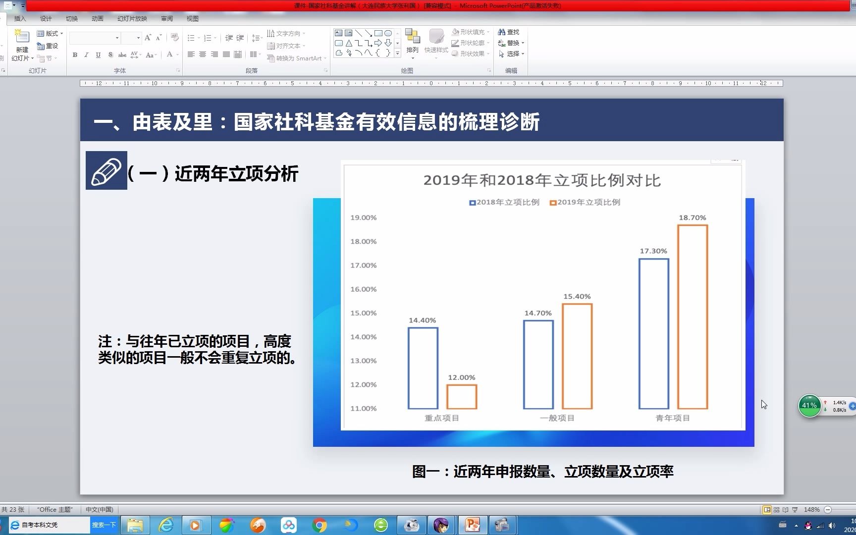 [图]国家社科基金有效信息的梳理诊断和申请书填报规范